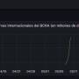 variablesbcra_grafana.jpg